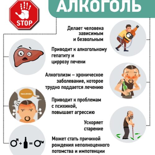 а 07.07.2026 — Чем опасен алкоголь?