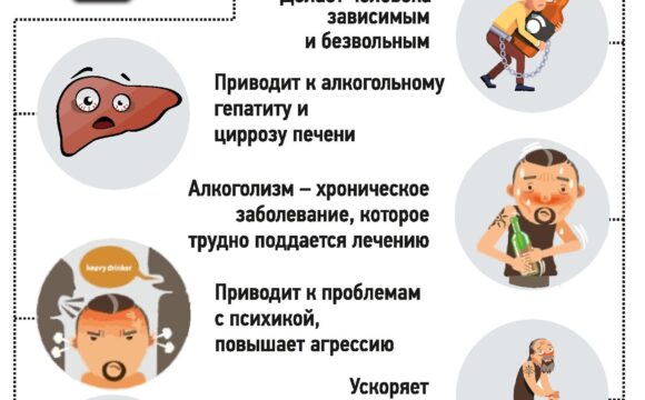 07.07.2026 — Чем опасен алкоголь?